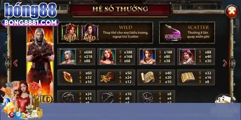 Các loại vòng quay trong trò chơi The Witcher